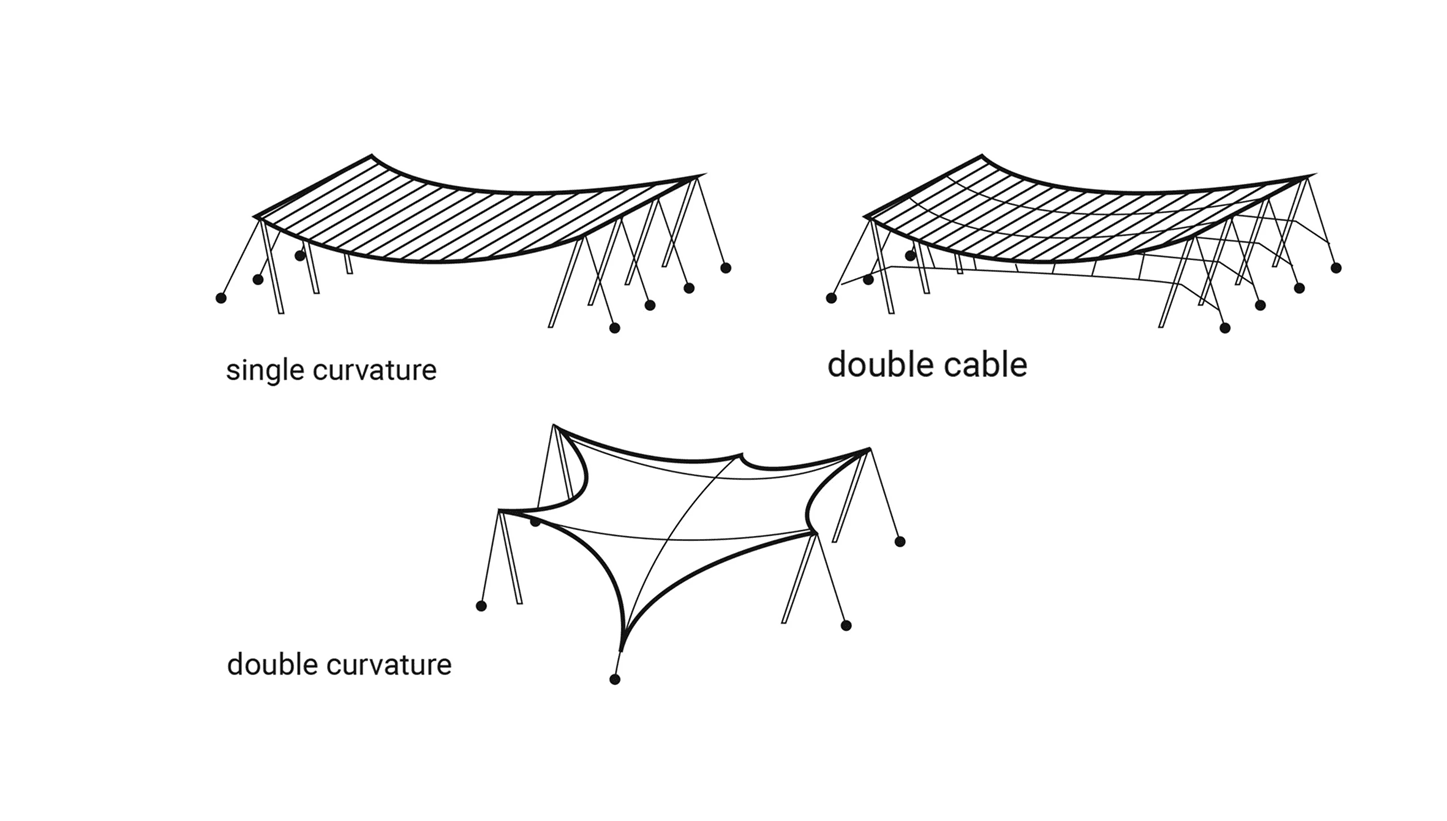 Three Schematic Diagrams of Tent Canopies Single Curvature left Double Cable top Right and Double Curvature bottom